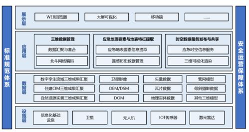 三維數(shù)據(jù)處理系統(tǒng)助力我國自然災(zāi)害監(jiān)測預(yù)警能力提升的數(shù)據(jù)處理服務(wù)